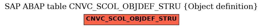 E-R Diagram for table CNVC_SCOL_OBJDEF_STRU (Object definition)