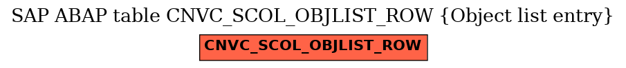 E-R Diagram for table CNVC_SCOL_OBJLIST_ROW (Object list entry)