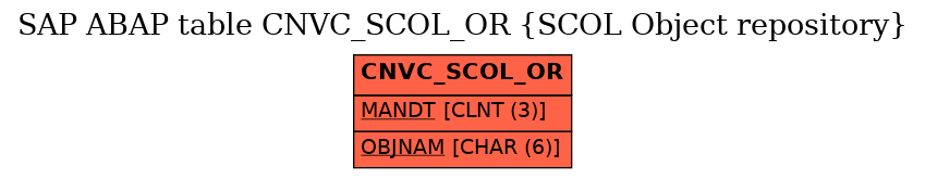 E-R Diagram for table CNVC_SCOL_OR (SCOL Object repository)