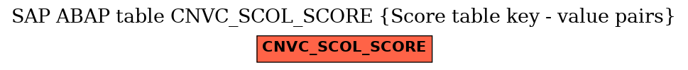 E-R Diagram for table CNVC_SCOL_SCORE (Score table key - value pairs)