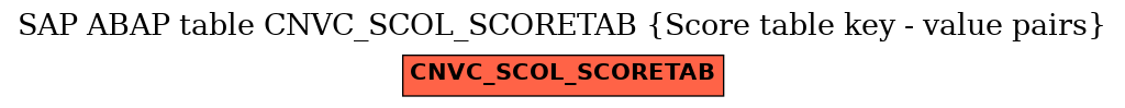 E-R Diagram for table CNVC_SCOL_SCORETAB (Score table key - value pairs)