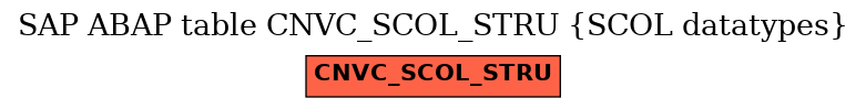 E-R Diagram for table CNVC_SCOL_STRU (SCOL datatypes)