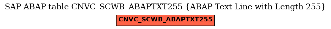 E-R Diagram for table CNVC_SCWB_ABAPTXT255 (ABAP Text Line with Length 255)