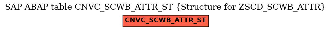 E-R Diagram for table CNVC_SCWB_ATTR_ST (Structure for ZSCD_SCWB_ATTR)