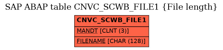 E-R Diagram for table CNVC_SCWB_FILE1 (File length)