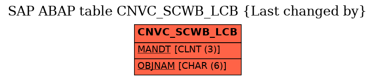 E-R Diagram for table CNVC_SCWB_LCB (Last changed by)