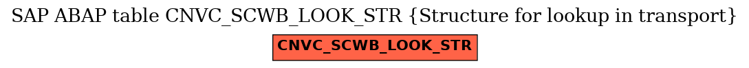 E-R Diagram for table CNVC_SCWB_LOOK_STR (Structure for lookup in transport)