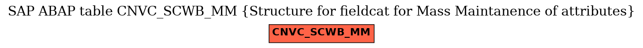 E-R Diagram for table CNVC_SCWB_MM (Structure for fieldcat for Mass Maintanence of attributes)