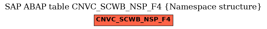 E-R Diagram for table CNVC_SCWB_NSP_F4 (Namespace structure)