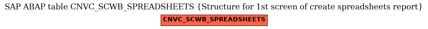 E-R Diagram for table CNVC_SCWB_SPREADSHEETS (Structure for 1st screen of create spreadsheets report)