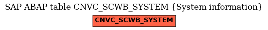 E-R Diagram for table CNVC_SCWB_SYSTEM (System information)