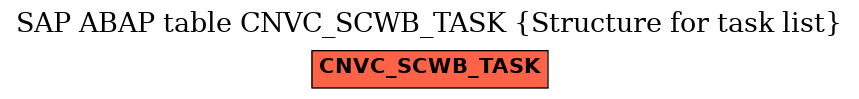 E-R Diagram for table CNVC_SCWB_TASK (Structure for task list)