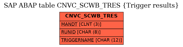 E-R Diagram for table CNVC_SCWB_TRES (Trigger results)