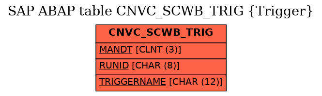 E-R Diagram for table CNVC_SCWB_TRIG (Trigger)