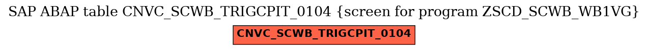 E-R Diagram for table CNVC_SCWB_TRIGCPIT_0104 (screen for program ZSCD_SCWB_WB1VG)