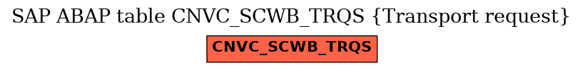 E-R Diagram for table CNVC_SCWB_TRQS (Transport request)