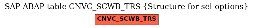 E-R Diagram for table CNVC_SCWB_TRS (Structure for sel-options)