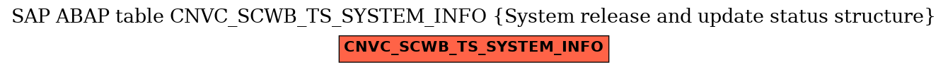 E-R Diagram for table CNVC_SCWB_TS_SYSTEM_INFO (System release and update status structure)