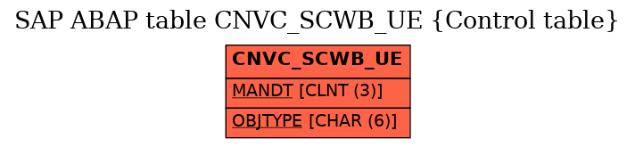 E-R Diagram for table CNVC_SCWB_UE (Control table)