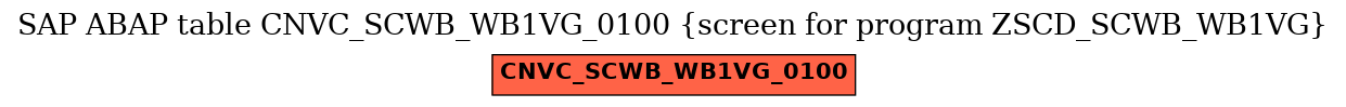 E-R Diagram for table CNVC_SCWB_WB1VG_0100 (screen for program ZSCD_SCWB_WB1VG)