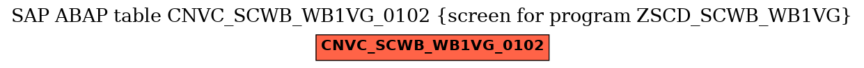 E-R Diagram for table CNVC_SCWB_WB1VG_0102 (screen for program ZSCD_SCWB_WB1VG)