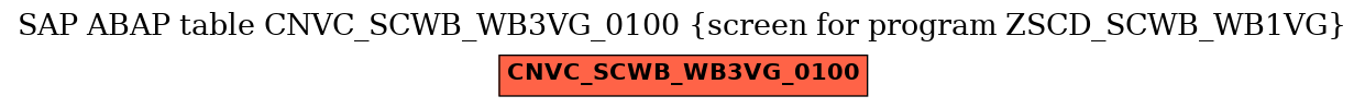 E-R Diagram for table CNVC_SCWB_WB3VG_0100 (screen for program ZSCD_SCWB_WB1VG)