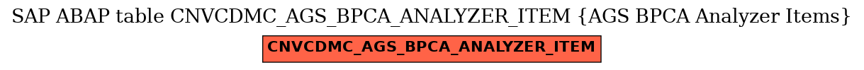 E-R Diagram for table CNVCDMC_AGS_BPCA_ANALYZER_ITEM (AGS BPCA Analyzer Items)