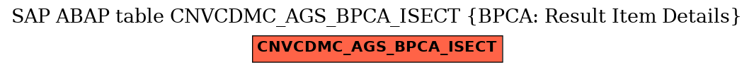 E-R Diagram for table CNVCDMC_AGS_BPCA_ISECT (BPCA: Result Item Details)