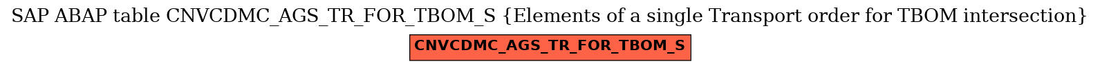 E-R Diagram for table CNVCDMC_AGS_TR_FOR_TBOM_S (Elements of a single Transport order for TBOM intersection)