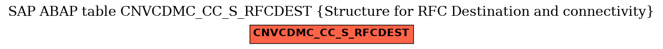 E-R Diagram for table CNVCDMC_CC_S_RFCDEST (Structure for RFC Destination and connectivity)