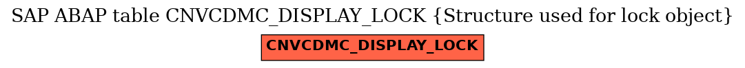 E-R Diagram for table CNVCDMC_DISPLAY_LOCK (Structure used for lock object)