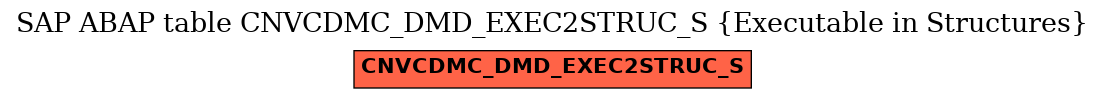 E-R Diagram for table CNVCDMC_DMD_EXEC2STRUC_S (Executable in Structures)