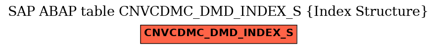 E-R Diagram for table CNVCDMC_DMD_INDEX_S (Index Structure)