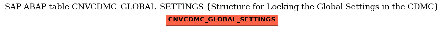 E-R Diagram for table CNVCDMC_GLOBAL_SETTINGS (Structure for Locking the Global Settings in the CDMC)