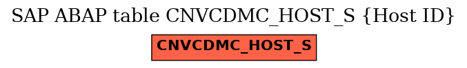 E-R Diagram for table CNVCDMC_HOST_S (Host ID)