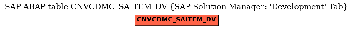 E-R Diagram for table CNVCDMC_SAITEM_DV (SAP Solution Manager: 