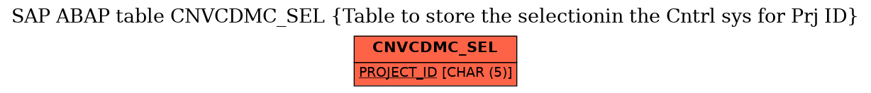 E-R Diagram for table CNVCDMC_SEL (Table to store the selectionin the Cntrl sys for Prj ID)