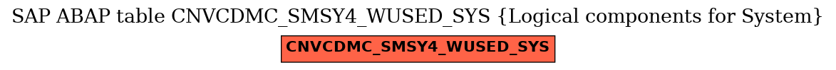 E-R Diagram for table CNVCDMC_SMSY4_WUSED_SYS (Logical components for System)