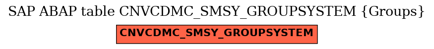 E-R Diagram for table CNVCDMC_SMSY_GROUPSYSTEM (Groups)