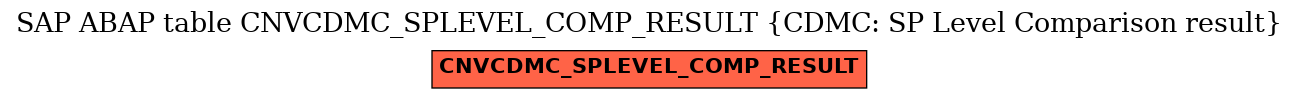 E-R Diagram for table CNVCDMC_SPLEVEL_COMP_RESULT (CDMC: SP Level Comparison result)