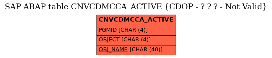 E-R Diagram for table CNVCDMCCA_ACTIVE (CDOP - ? ? ? - Not Valid)