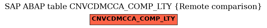 E-R Diagram for table CNVCDMCCA_COMP_LTY (Remote comparison)