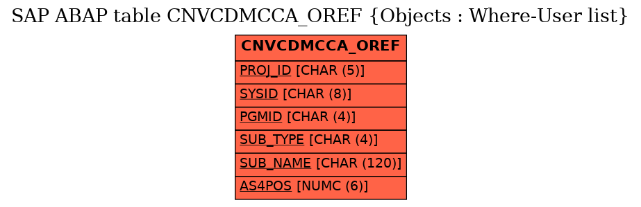 E-R Diagram for table CNVCDMCCA_OREF (Objects : Where-User list)