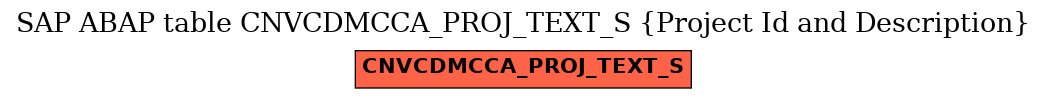 E-R Diagram for table CNVCDMCCA_PROJ_TEXT_S (Project Id and Description)