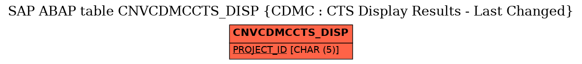 E-R Diagram for table CNVCDMCCTS_DISP (CDMC : CTS Display Results - Last Changed)