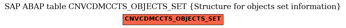 E-R Diagram for table CNVCDMCCTS_OBJECTS_SET (Structure for objects set information)