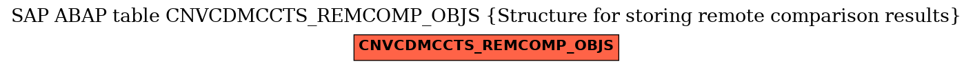 E-R Diagram for table CNVCDMCCTS_REMCOMP_OBJS (Structure for storing remote comparison results)