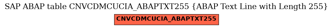 E-R Diagram for table CNVCDMCUCIA_ABAPTXT255 (ABAP Text Line with Length 255)