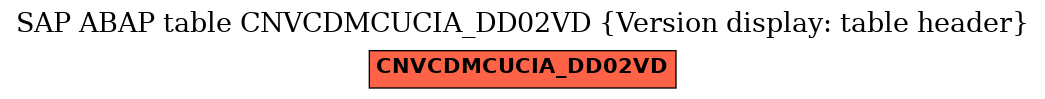 E-R Diagram for table CNVCDMCUCIA_DD02VD (Version display: table header)