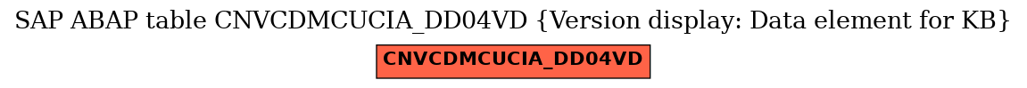 E-R Diagram for table CNVCDMCUCIA_DD04VD (Version display: Data element for KB)